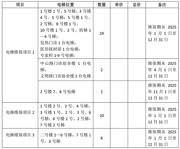 改-2025年度電梯維保項(xiàng)目詢價(jià)公告[1]-1.jpg